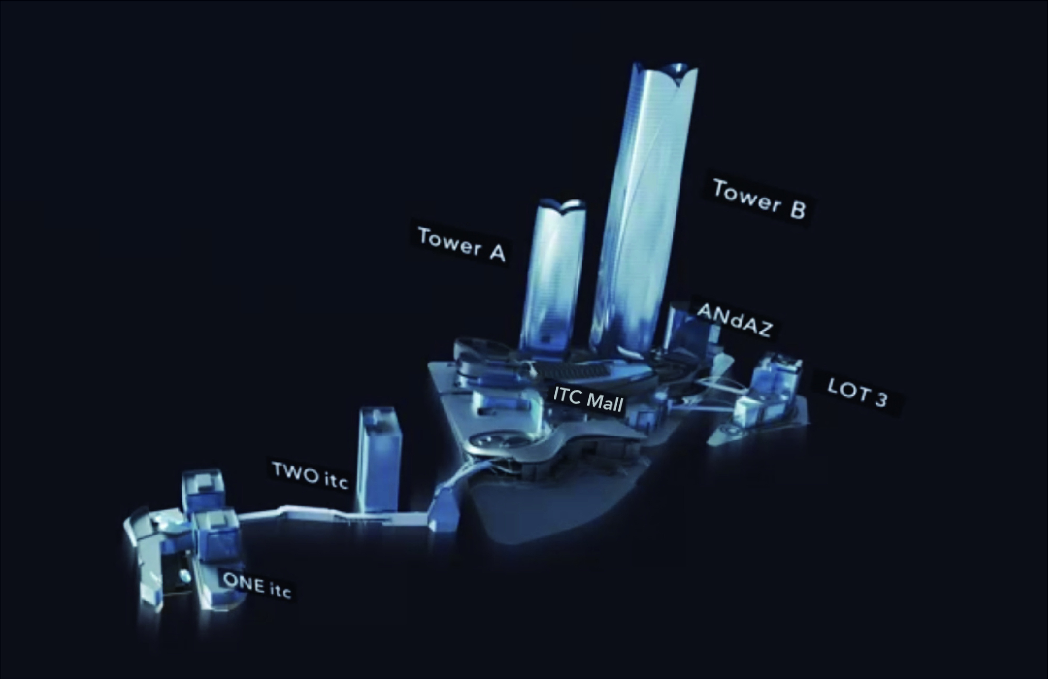 ITC district model